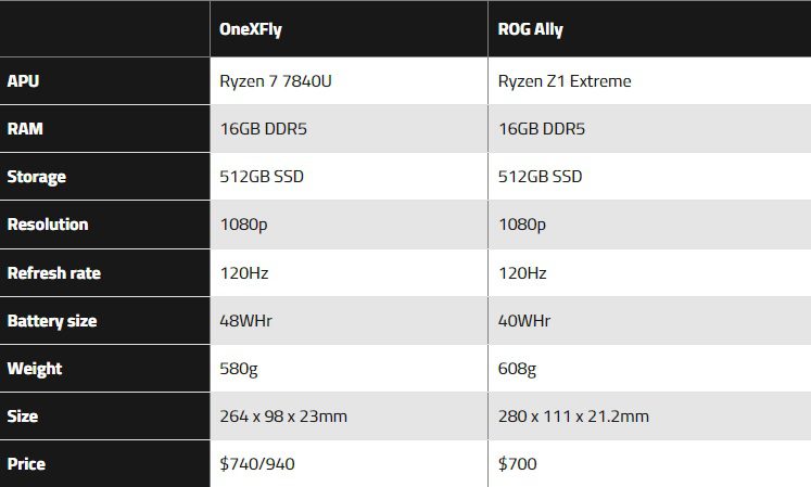 OneXFly Handheld Gaming 